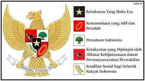 Titik Temu Agama-Agama di Indonesia / Esensi Internalisasi Nasionalisme Berbasis Nilai-Nilai Agama (Surya Subur)